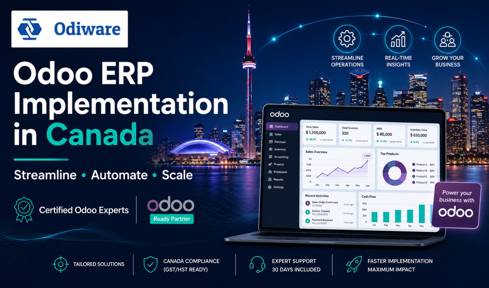 Odoo Implementation in Canada | Odiware ERP Experts