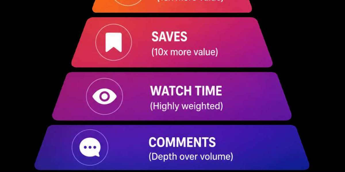 Many Instagram users worry about whether <br>unfollow trackers and private account viewers <br>are safe to use.