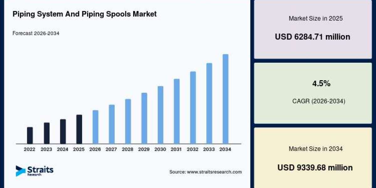 Piping System and Piping Spools Market Share Insights: Piping Spools Segment Leads Industry Growth