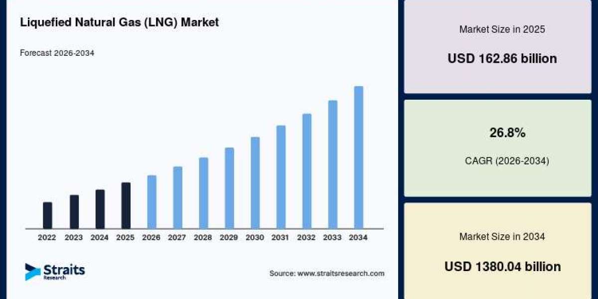 Global LNG Trade Creates New Opportunities Across the Energy Sector