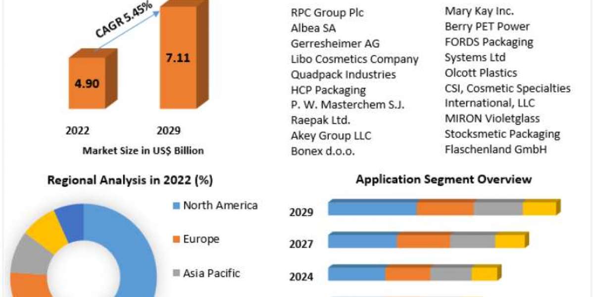 Cosmetic Jars Packaging Market Trends, Revenue Insights and Future Outlook