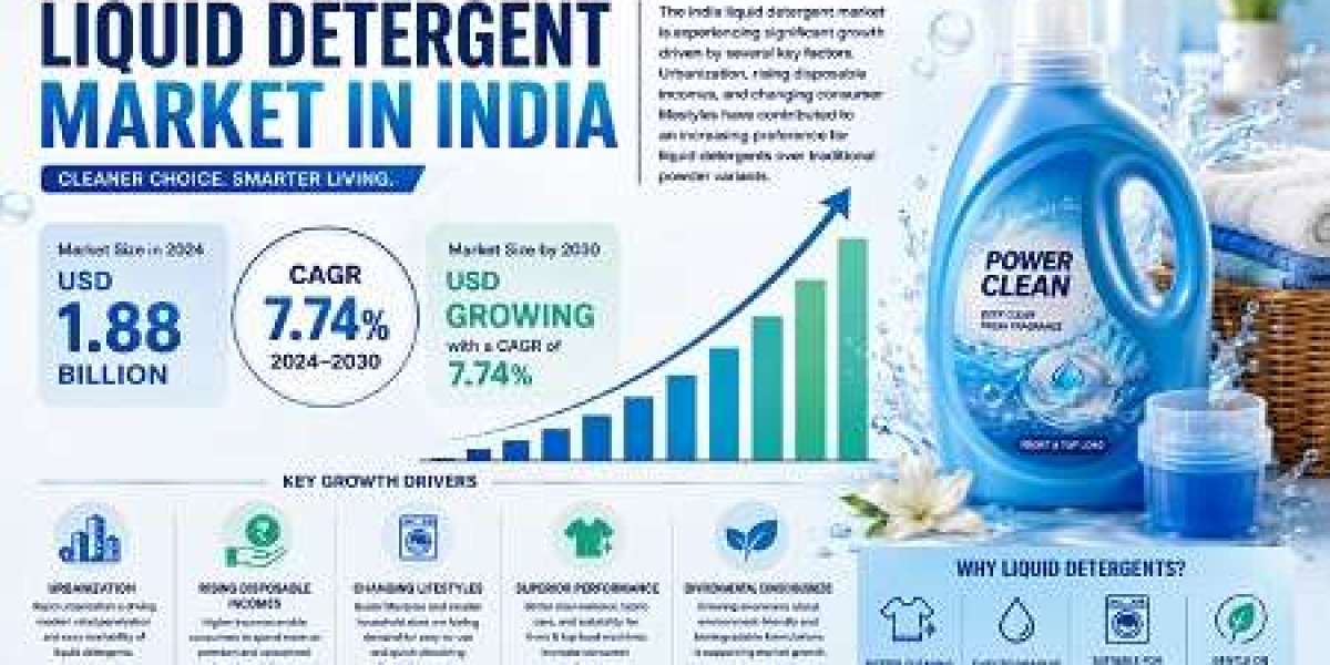 India Liquid Detergent Market Strengthened by Expanding Middle-Class Spending